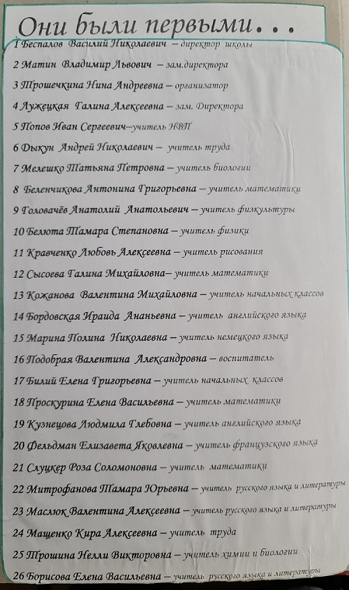 Первый педсостав Первый педсостав.